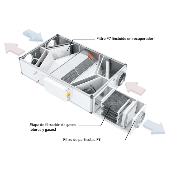 S&P Unidades de ventilação