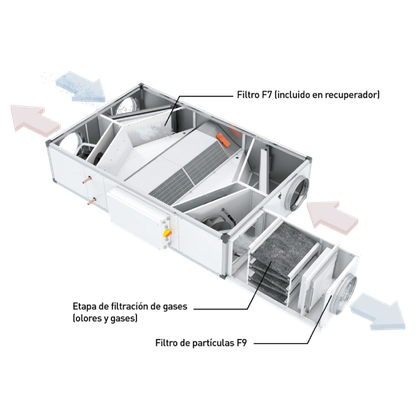 S&P Unidades de ventilação